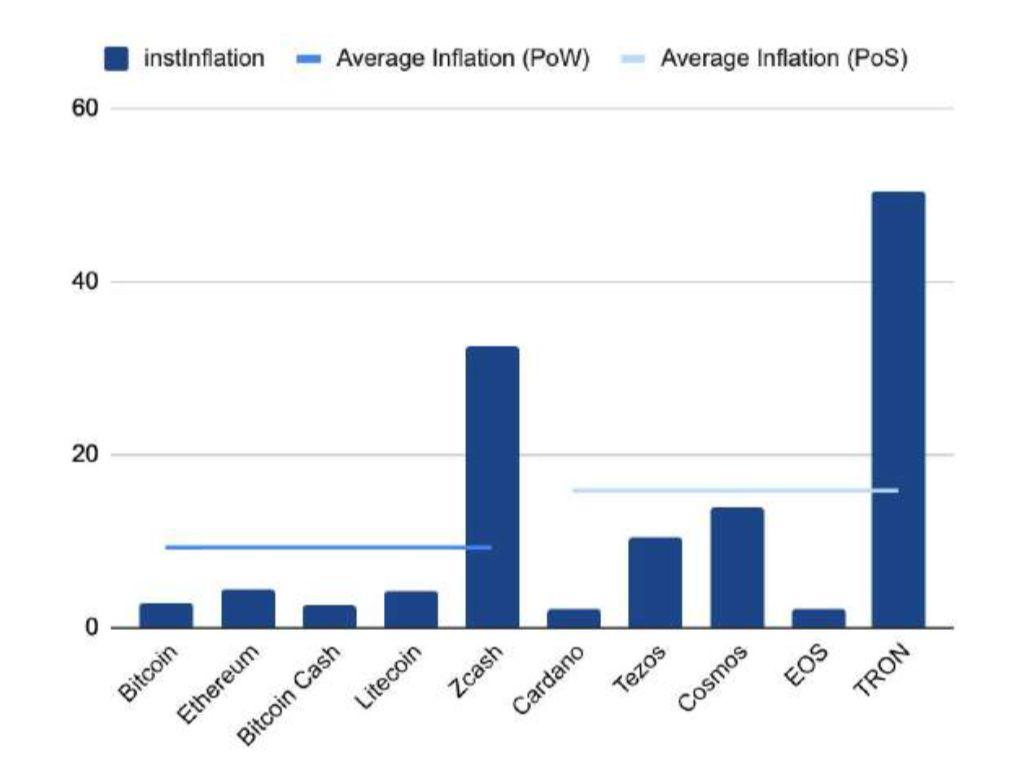 150 多页 PPT,全面总结加密货币世界发展现状