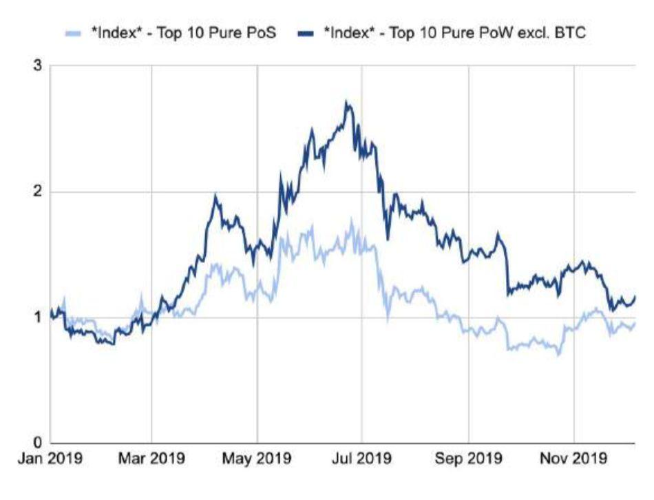 150 多页 PPT,全面总结加密货币世界发展现状