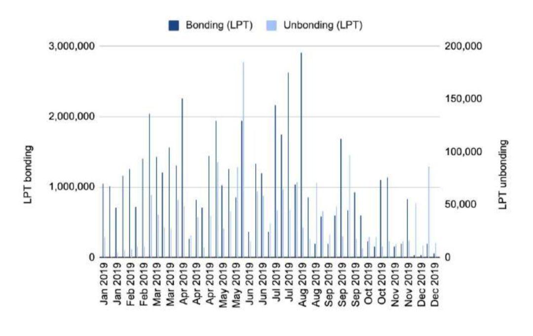 150 多页 PPT,全面总结加密货币世界发展现状