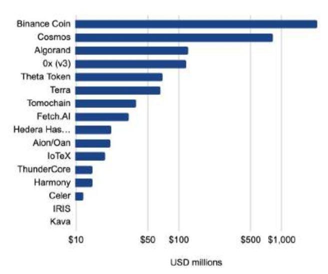 150 多页 PPT,全面总结加密货币世界发展现状
