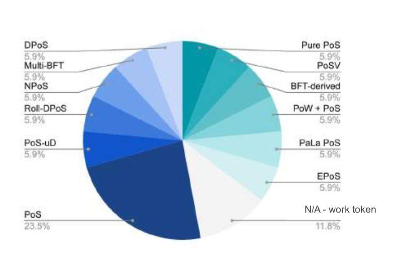 150 多页 PPT,全面总结加密货币世界发展现状