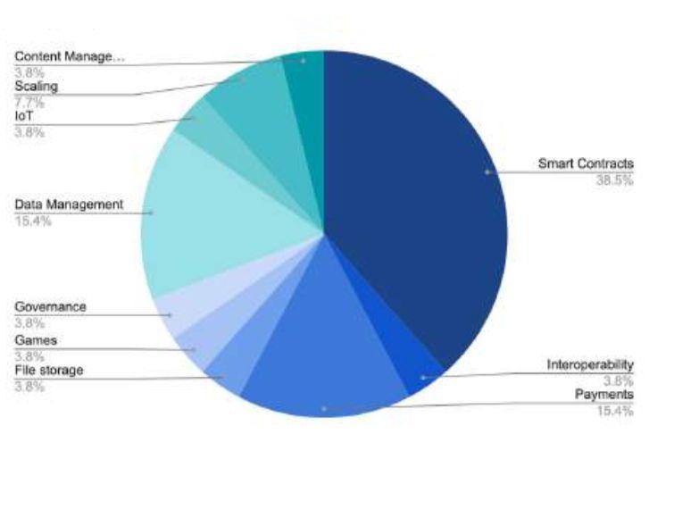 150 多页 PPT,全面总结加密货币世界发展现状