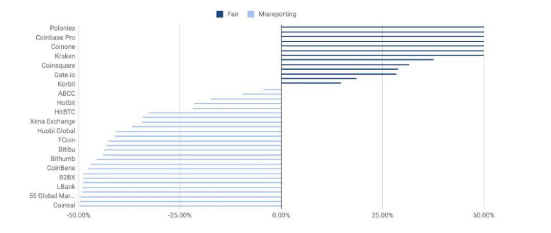 150 多页 PPT,全面总结加密货币世界发展现状