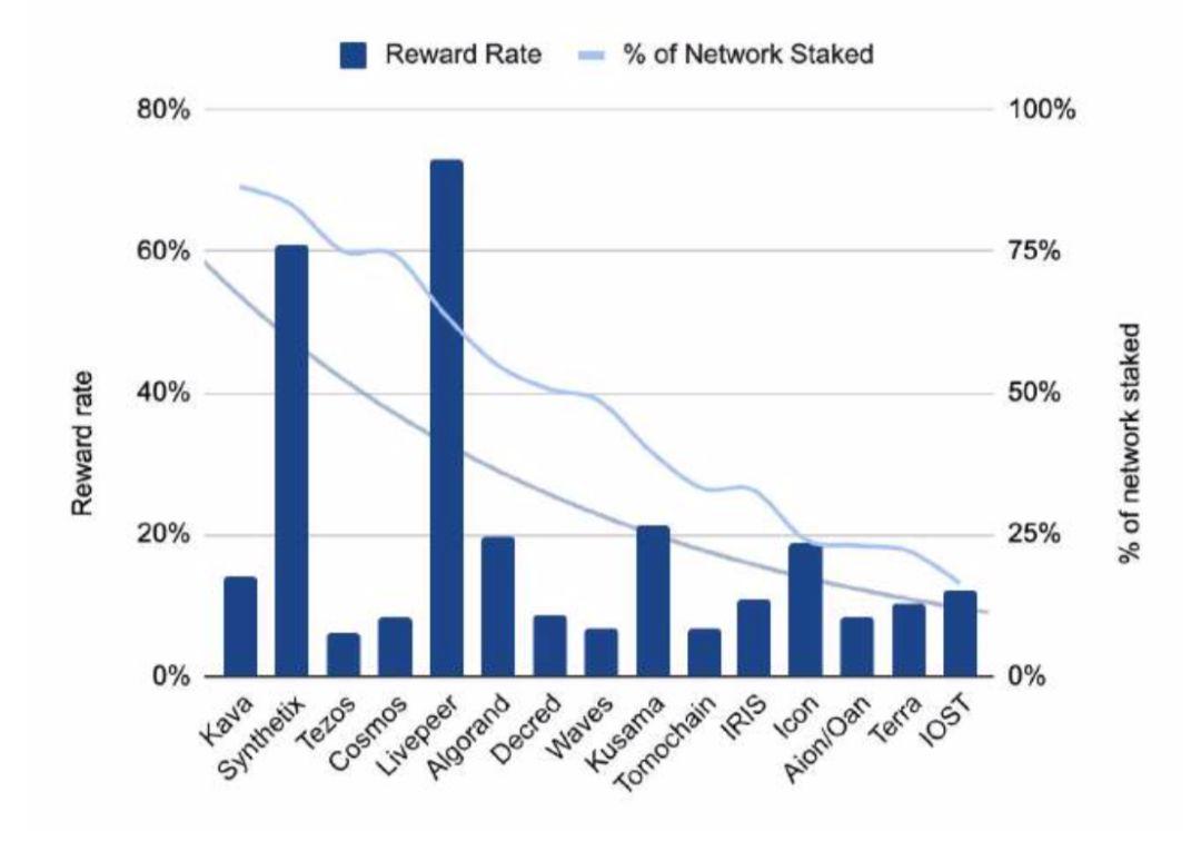 150 多页 PPT,全面总结加密货币世界发展现状
