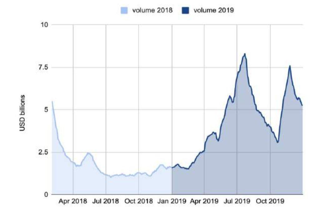 150 多页 PPT,全面总结加密货币世界发展现状