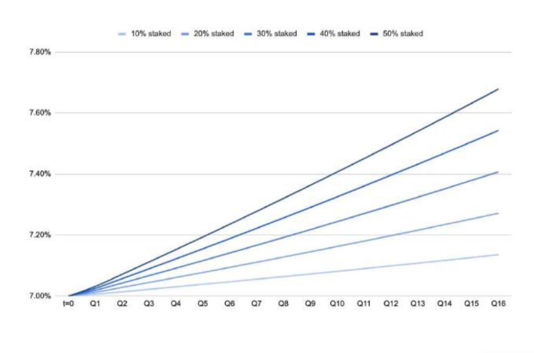 150 多页 PPT,全面总结加密货币世界发展现状