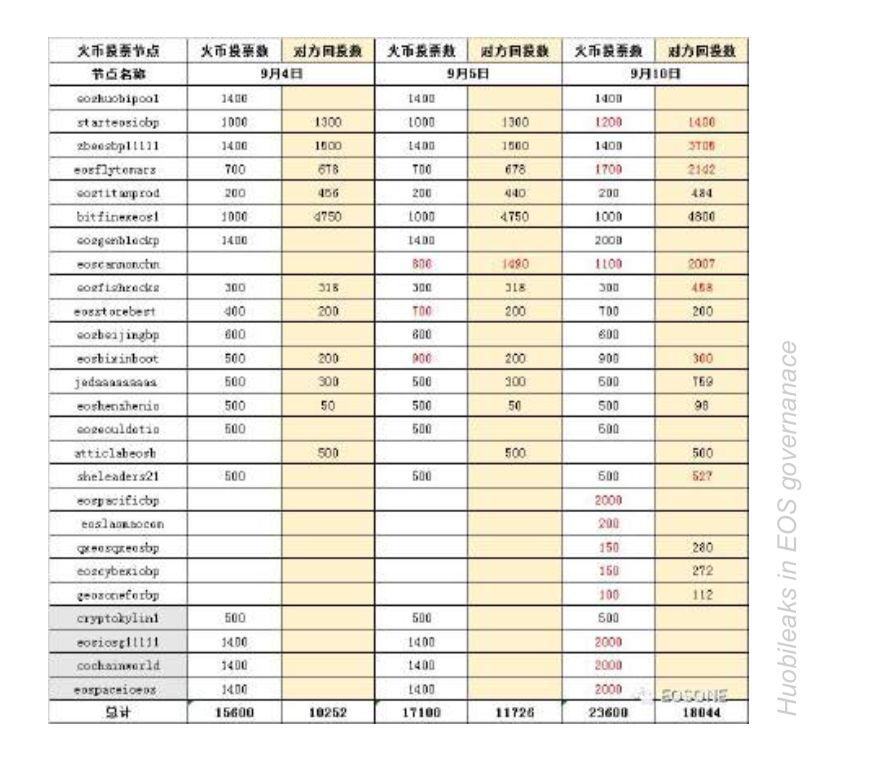 150 多页 PPT,全面总结加密货币世界发展现状