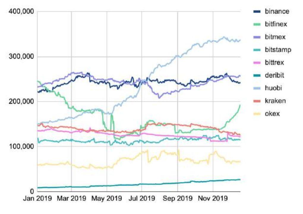 150 多页 PPT,全面总结加密货币世界发展现状