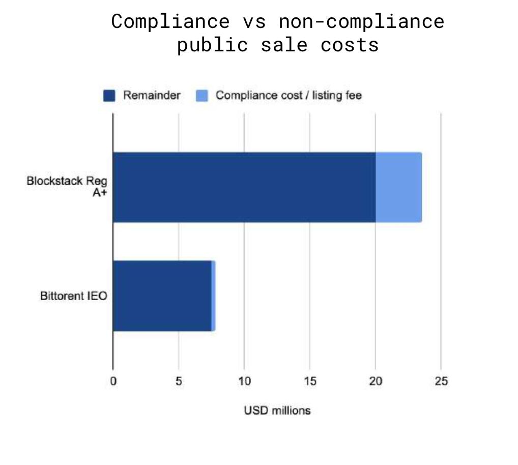 150 多页 PPT,全面总结加密货币世界发展现状