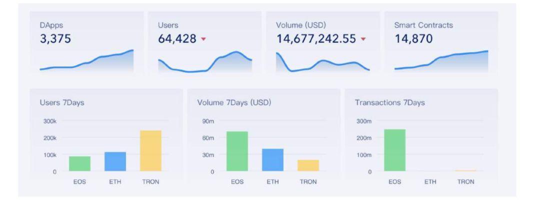 150 多页 PPT,全面总结加密货币世界发展现状