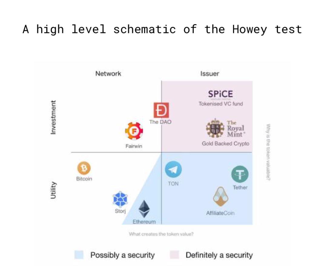 150 多页 PPT,全面总结加密货币世界发展现状