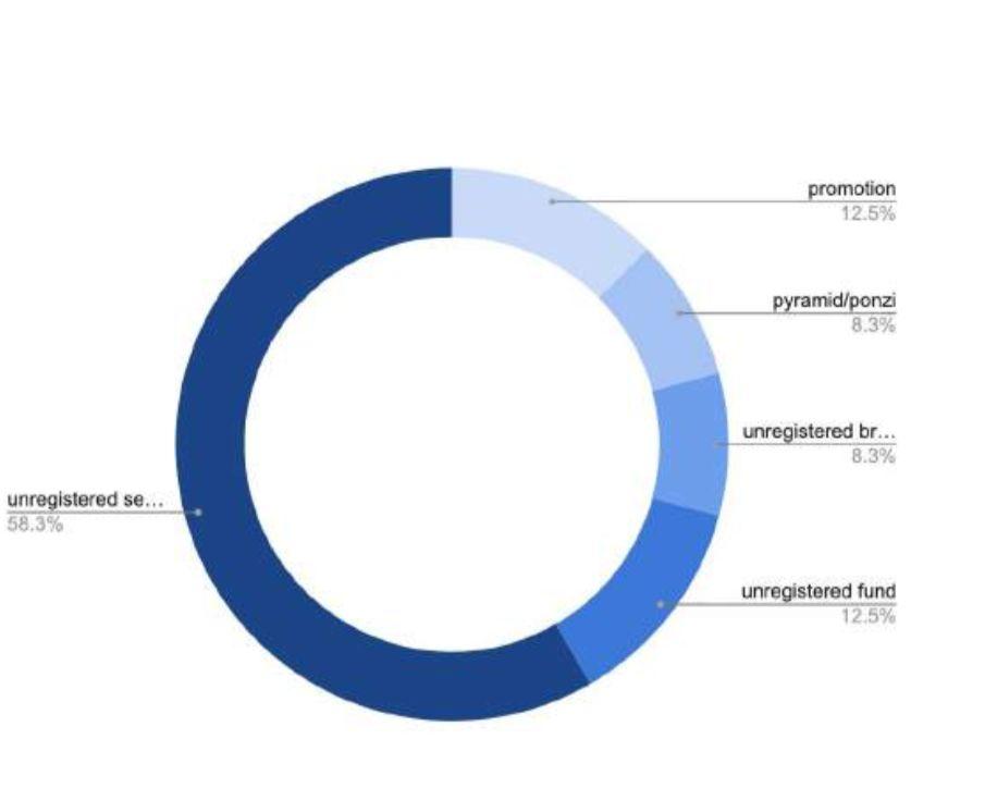 150 多页 PPT,全面总结加密货币世界发展现状