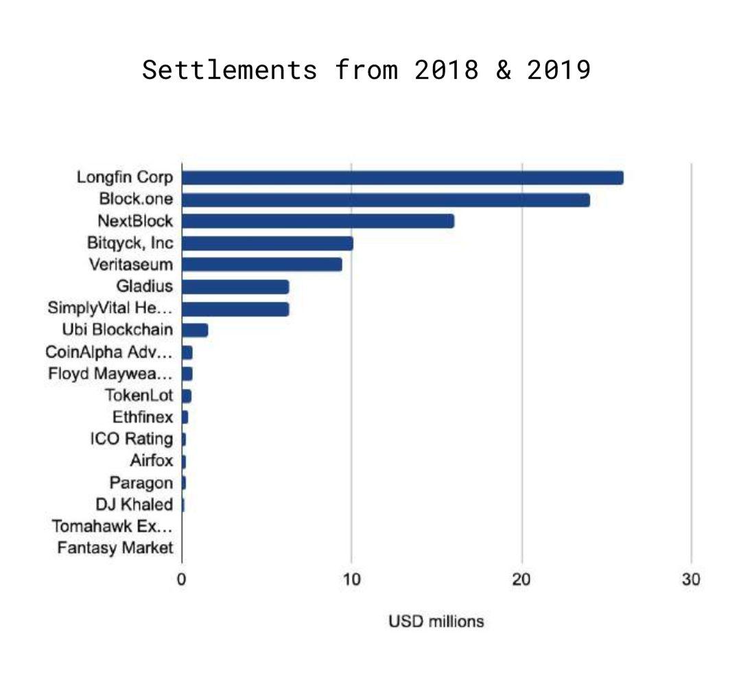 150 多页 PPT,全面总结加密货币世界发展现状