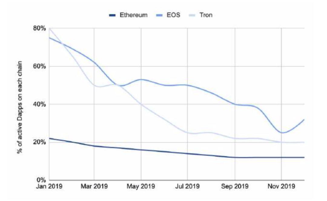 150 多页 PPT,全面总结加密货币世界发展现状