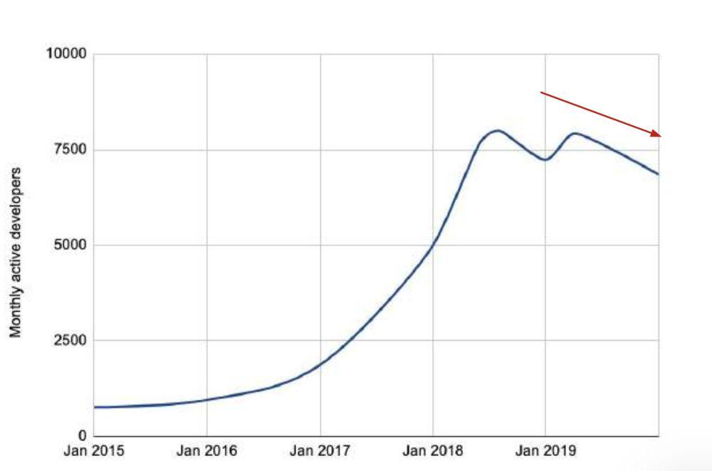 150 多页 PPT,全面总结加密货币世界发展现状