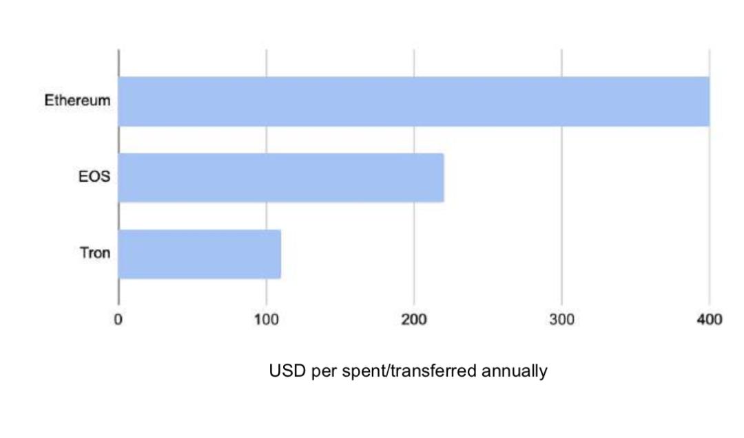 150 多页 PPT,全面总结加密货币世界发展现状