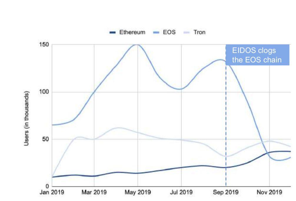 150 多页 PPT,全面总结加密货币世界发展现状