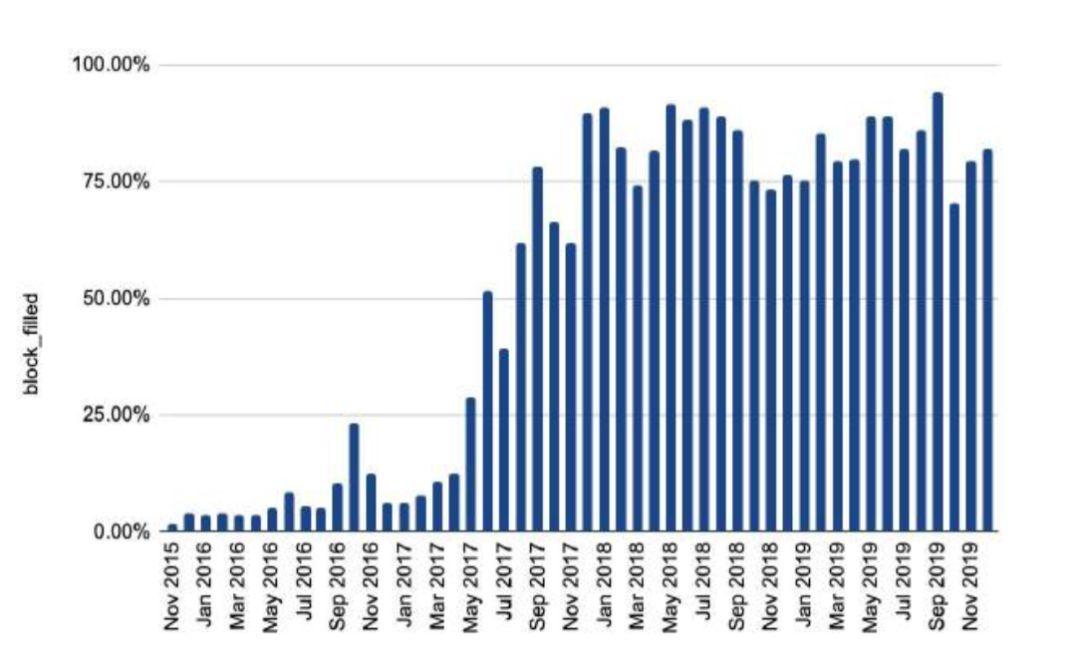 150 多页 PPT,全面总结加密货币世界发展现状
