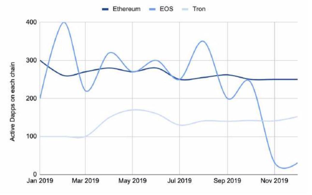 150 多页 PPT,全面总结加密货币世界发展现状