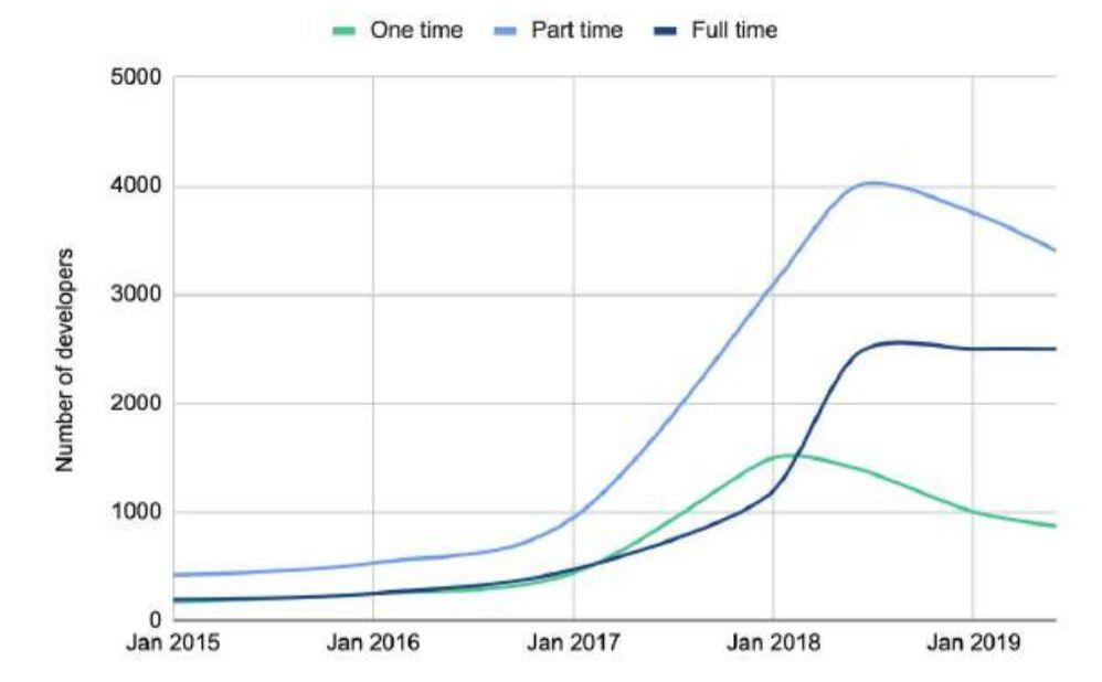 150 多页 PPT,全面总结加密货币世界发展现状