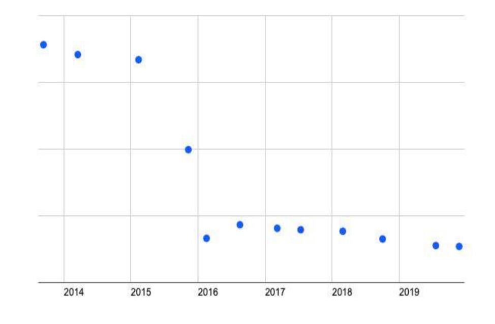 150 多页 PPT,全面总结加密货币世界发展现状