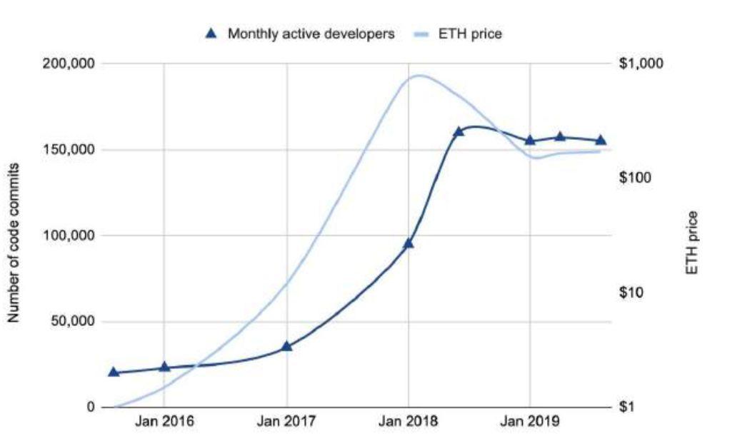 150 多页 PPT,全面总结加密货币世界发展现状