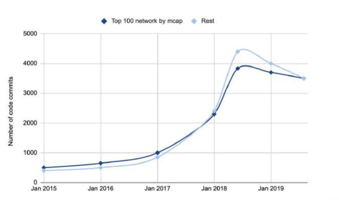 150 多页 PPT,全面总结加密货币世界发展现状