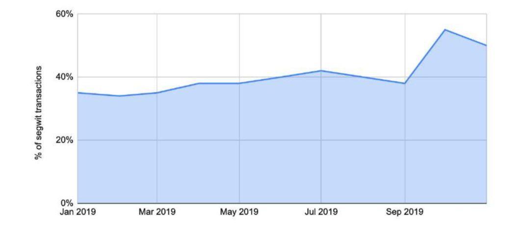 150 多页 PPT,全面总结加密货币世界发展现状