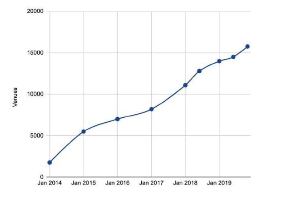 150 多页 PPT,全面总结加密货币世界发展现状