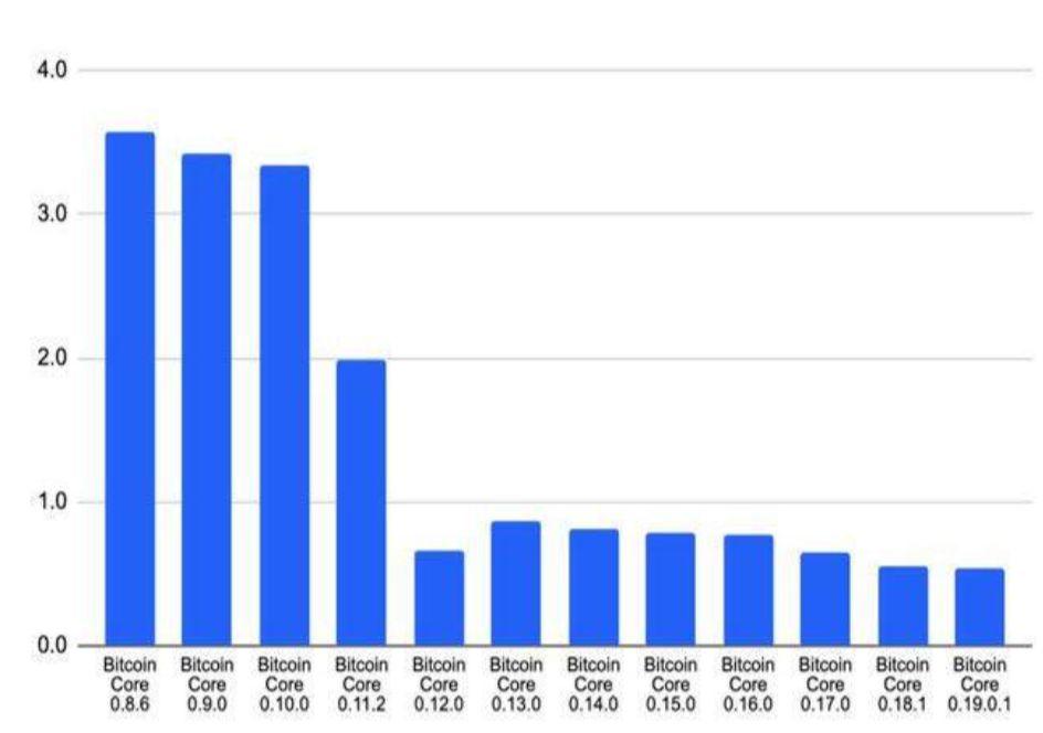 150 多页 PPT,全面总结加密货币世界发展现状
