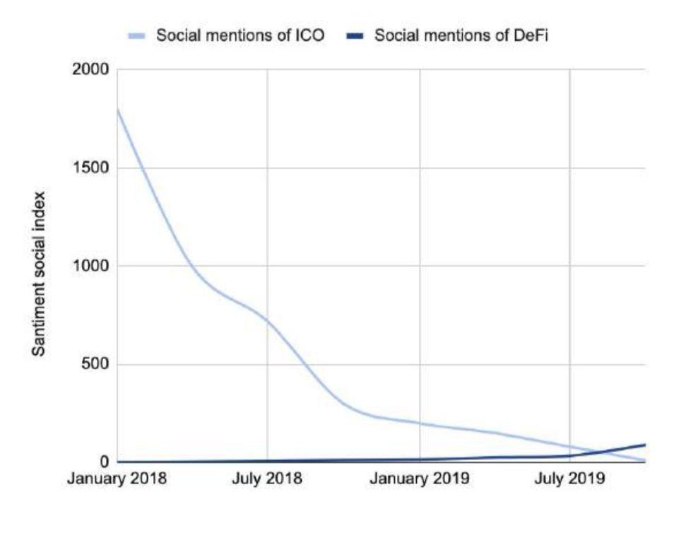 150 多页 PPT,全面总结加密货币世界发展现状