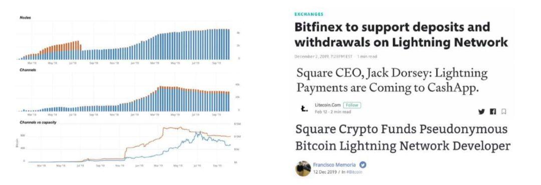 150 多页 PPT,全面总结加密货币世界发展现状