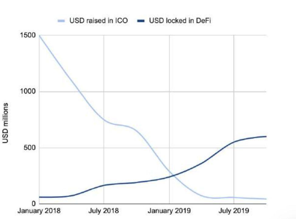 150 多页 PPT,全面总结加密货币世界发展现状