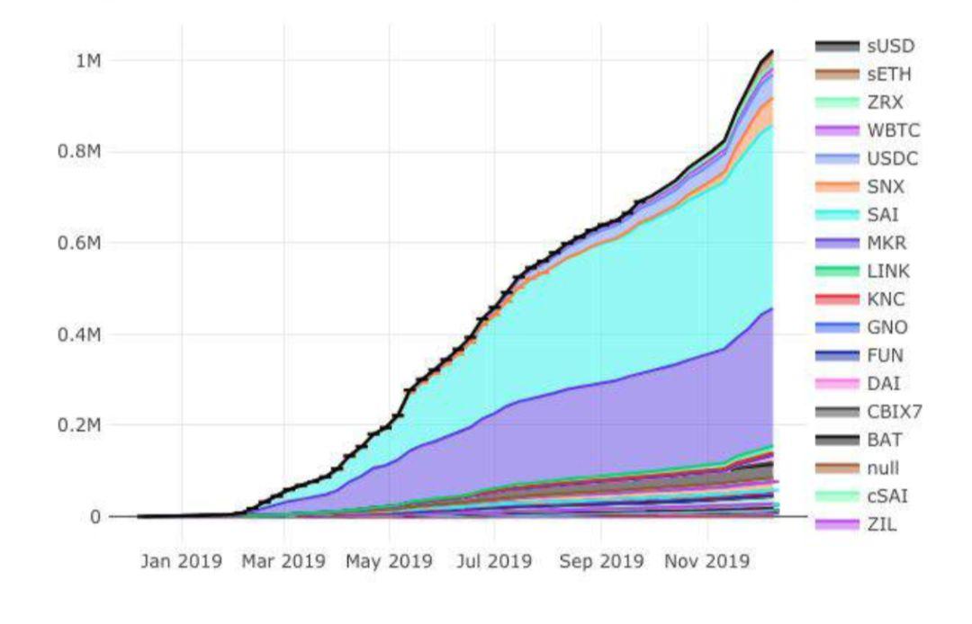 150 多页 PPT,全面总结加密货币世界发展现状