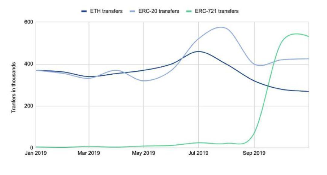 150 多页 PPT,全面总结加密货币世界发展现状