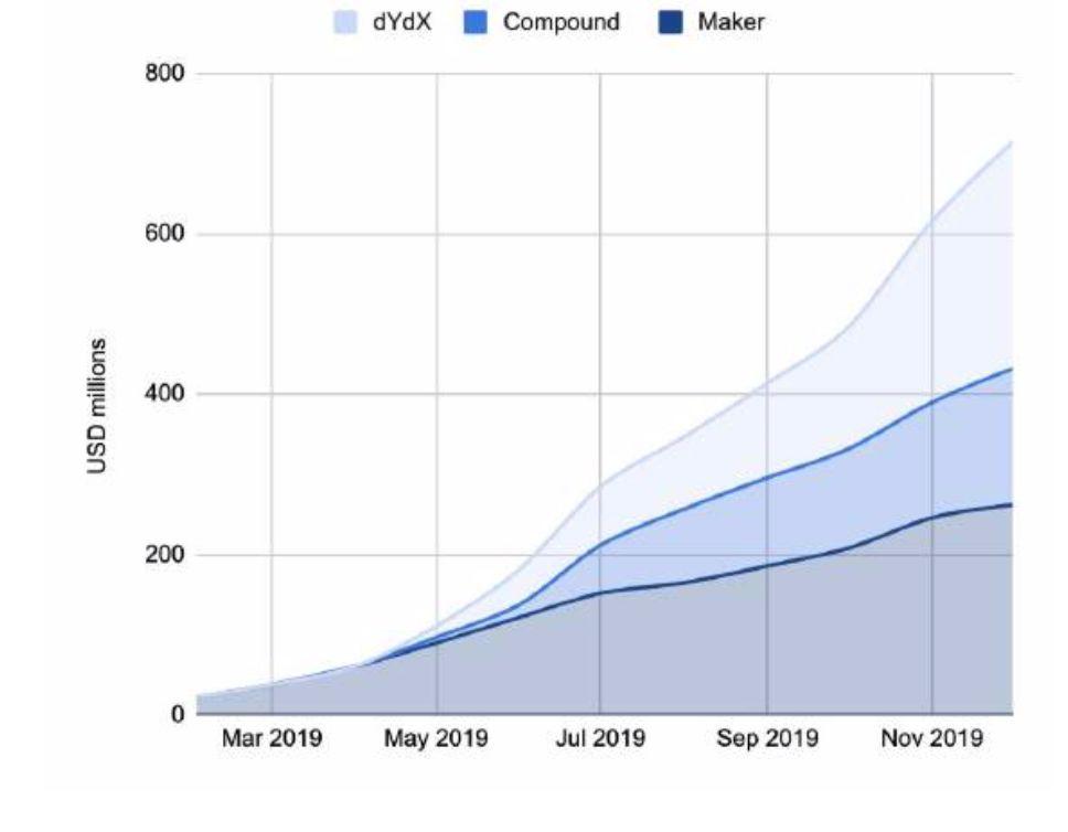 150 多页 PPT,全面总结加密货币世界发展现状