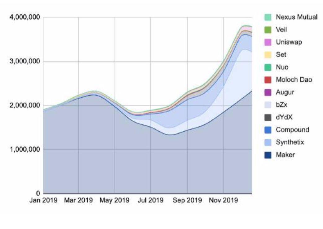 150 多页 PPT,全面总结加密货币世界发展现状