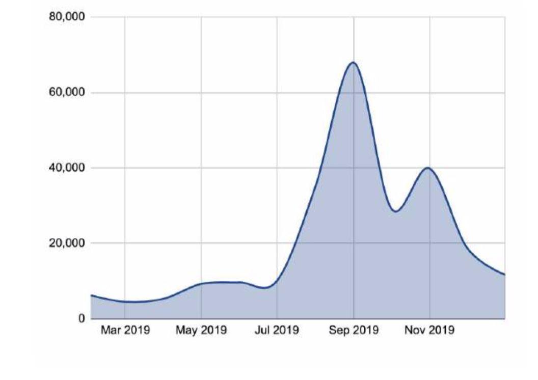 150 多页 PPT,全面总结加密货币世界发展现状