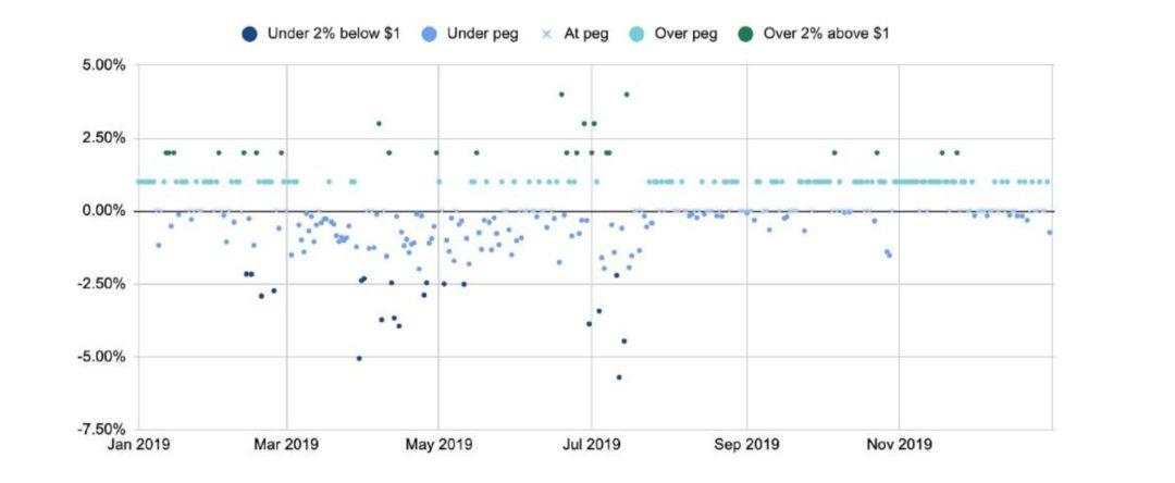150 多页 PPT,全面总结加密货币世界发展现状