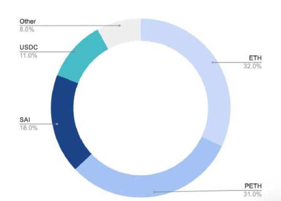 150 多页 PPT,全面总结加密货币世界发展现状