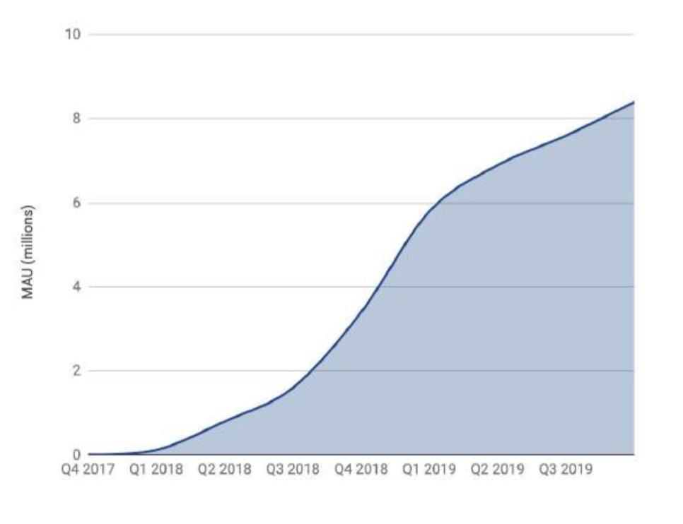 150 多页 PPT,全面总结加密货币世界发展现状