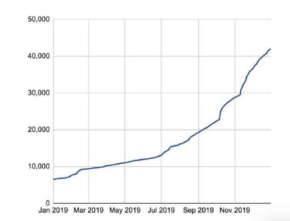 150 多页 PPT,全面总结加密货币世界发展现状