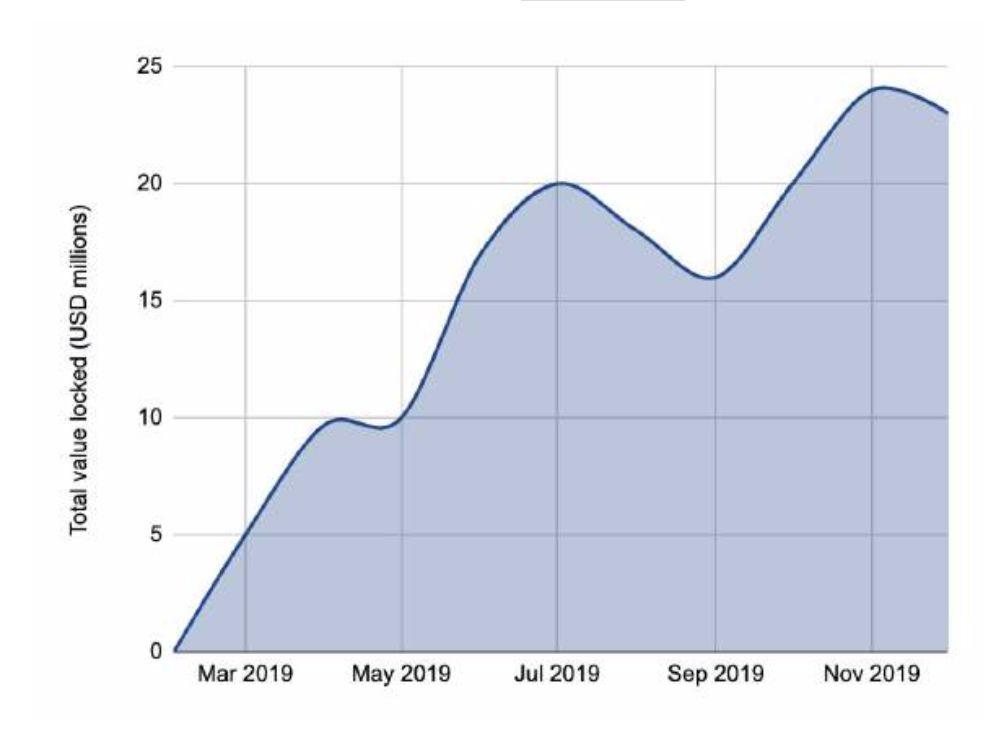 150 多页 PPT,全面总结加密货币世界发展现状