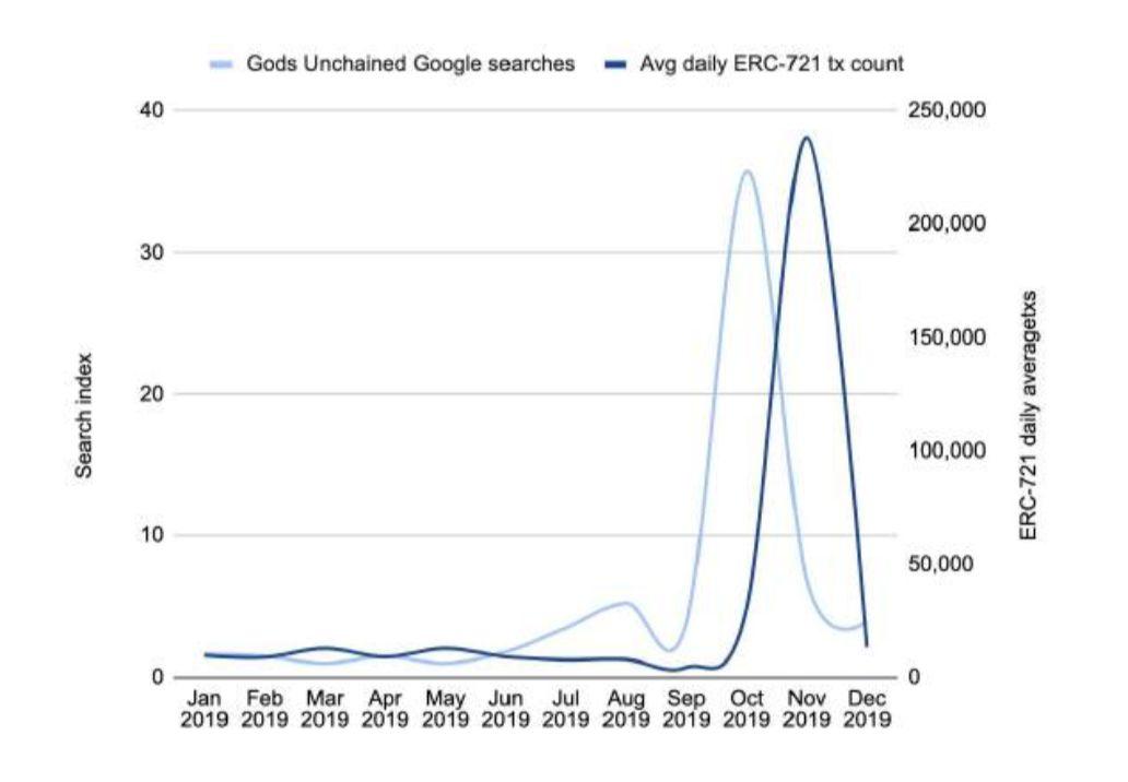 150 多页 PPT,全面总结加密货币世界发展现状