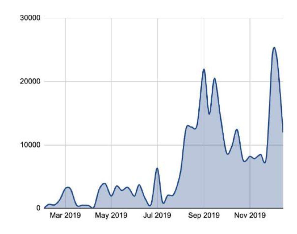 150 多页 PPT,全面总结加密货币世界发展现状