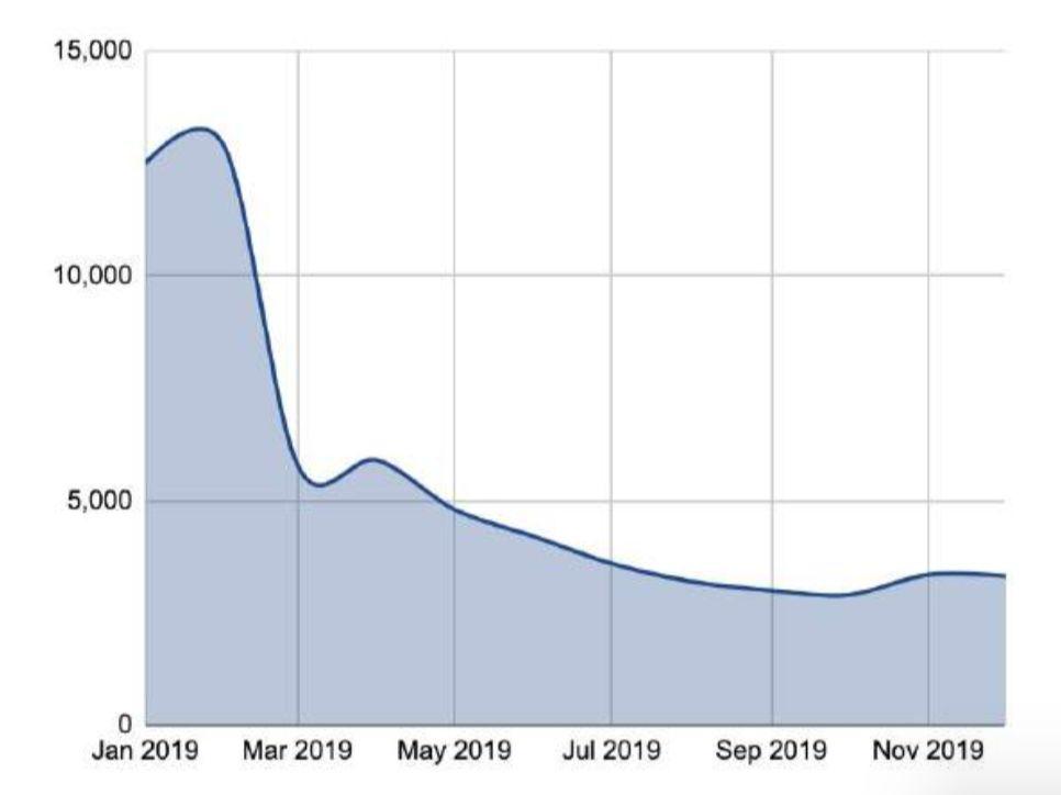150 多页 PPT,全面总结加密货币世界发展现状