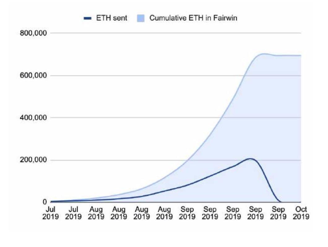 150 多页 PPT,全面总结加密货币世界发展现状