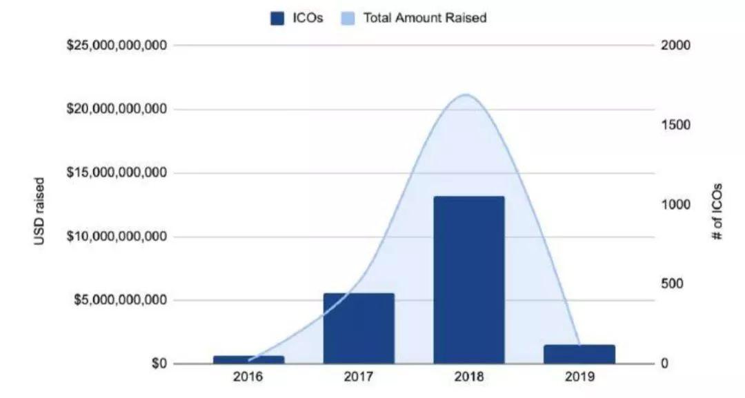 150 多页 PPT,全面总结加密货币世界发展现状