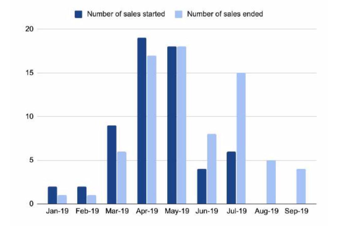 150 多页 PPT,全面总结加密货币世界发展现状
