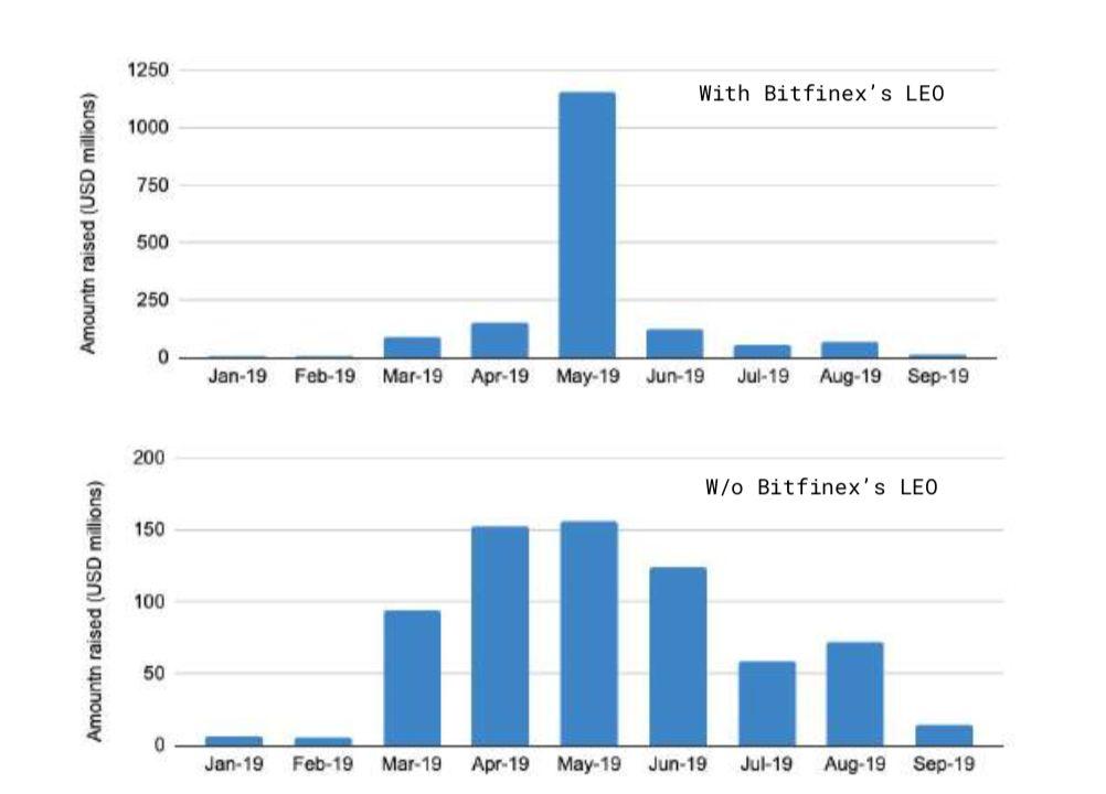 150 多页 PPT,全面总结加密货币世界发展现状